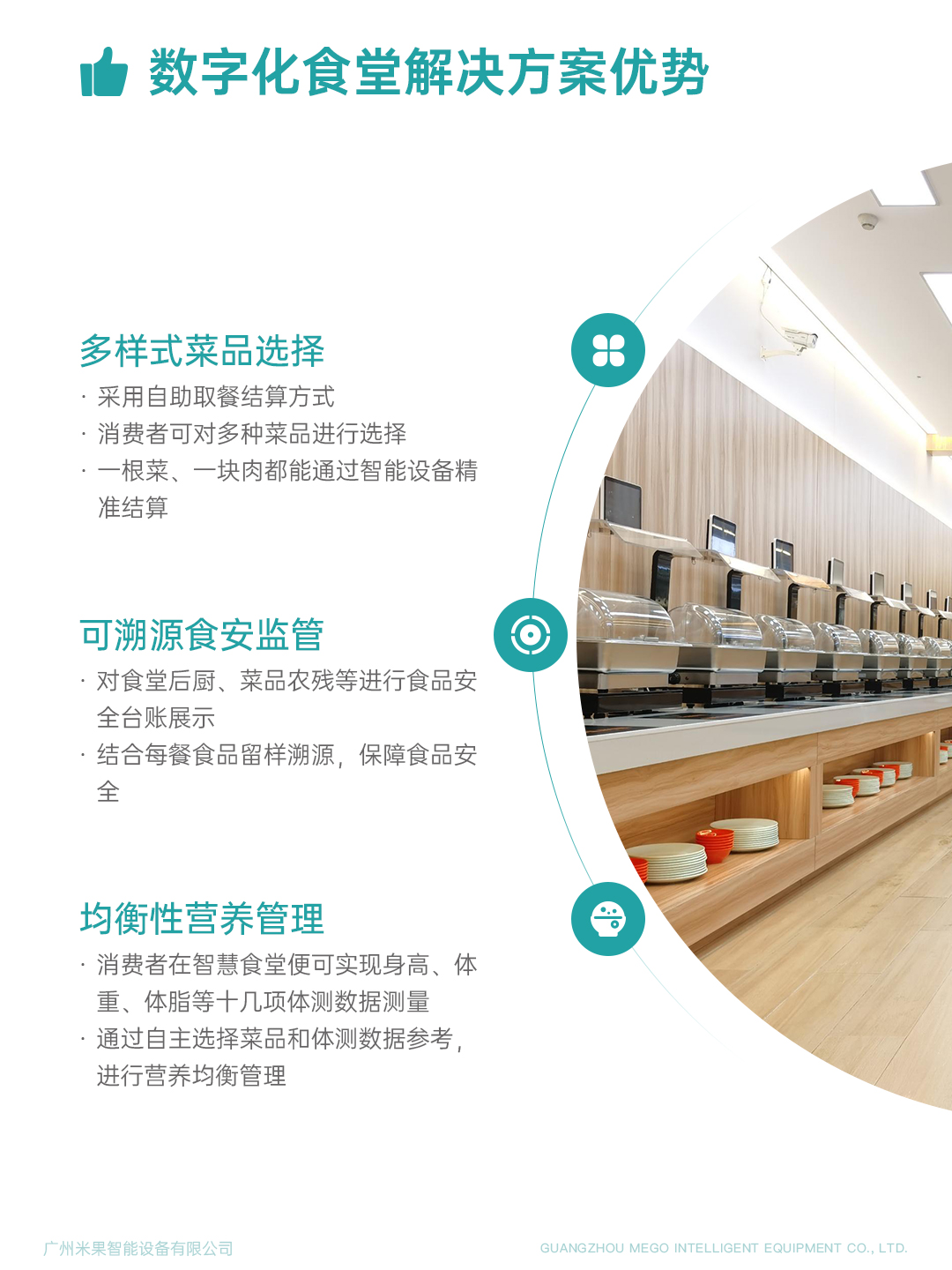 米果業務介紹5-數字化食堂解決方案優勢1.jpg