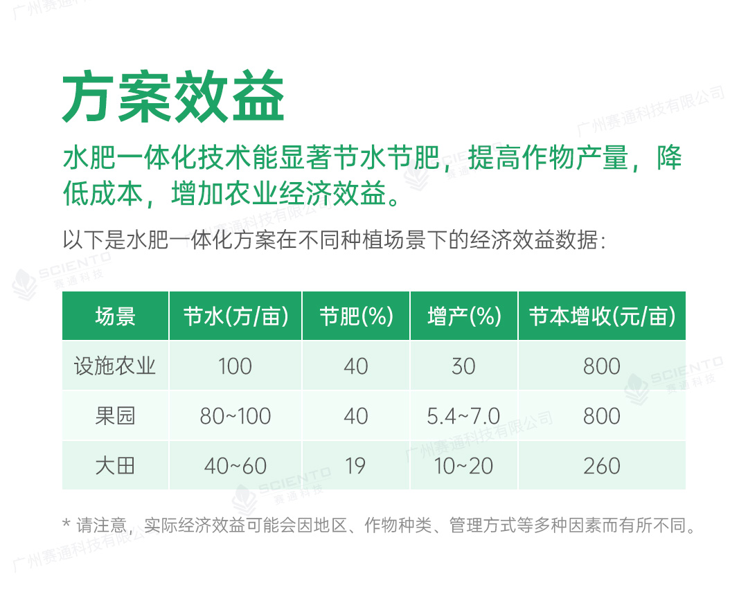 水肥一體化解決方案詳情頁_07.jpg