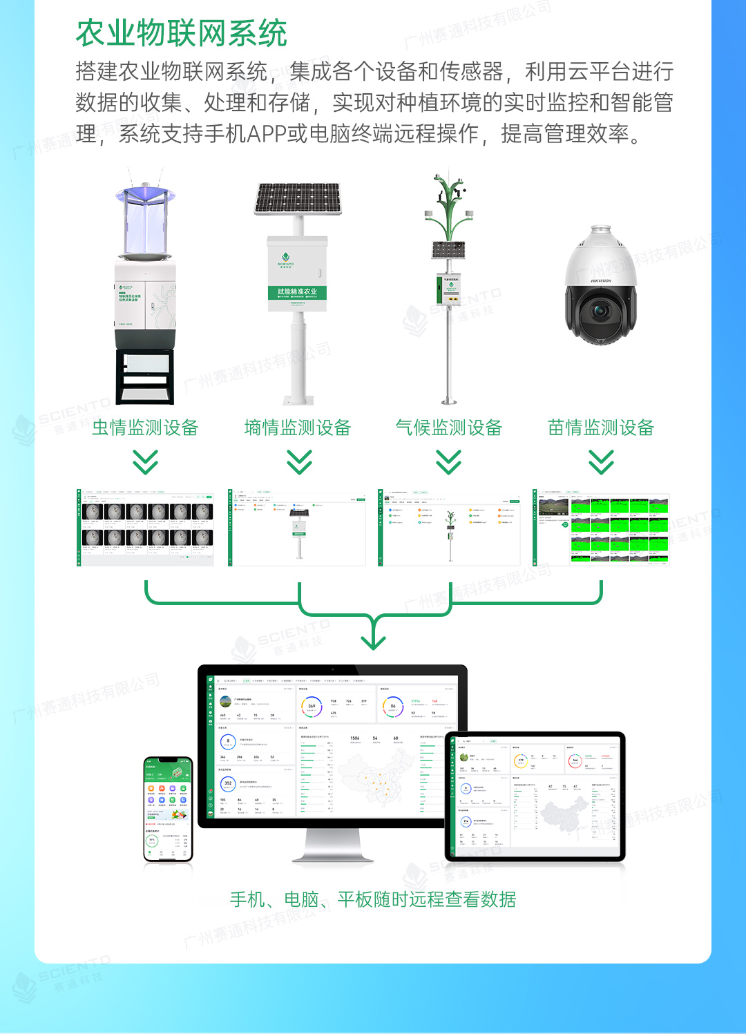 農(nóng)業(yè)四情監(jiān)測(cè)解決方案詳情頁_07.jpg