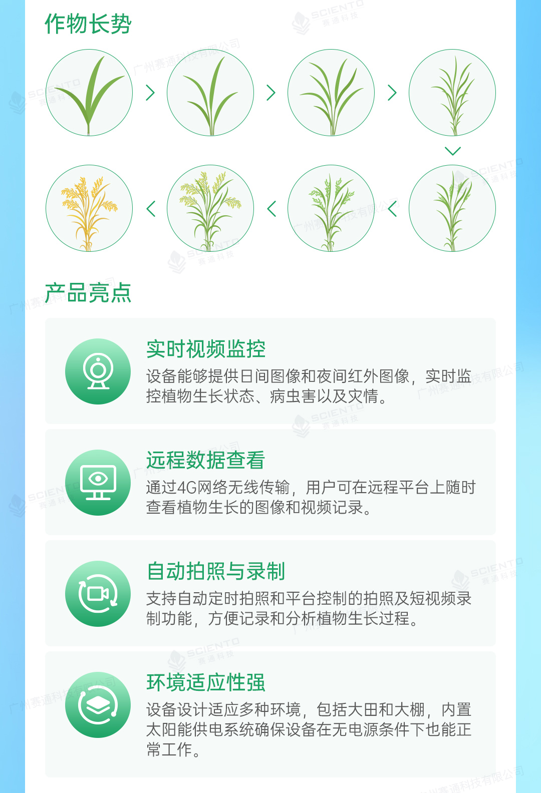 農(nóng)業(yè)四情監(jiān)測(cè)解決方案詳情頁_15.jpg