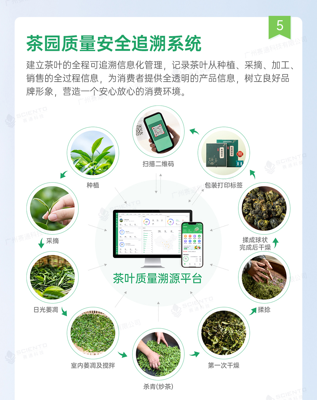 今年會jinnianhui智慧茶園解決方案詳情頁_17.jpg