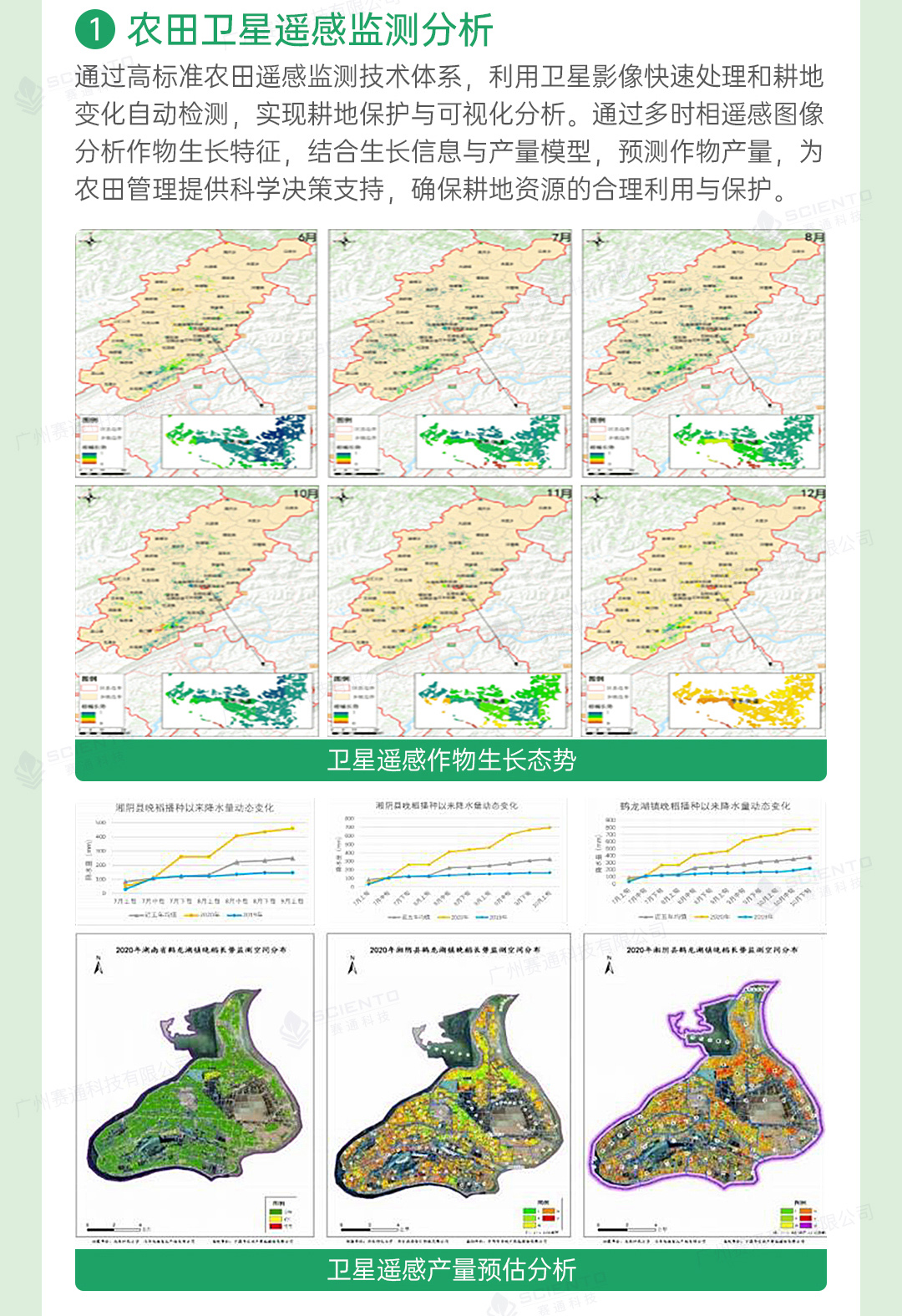 高標準農田解決方案詳情頁_06.jpg