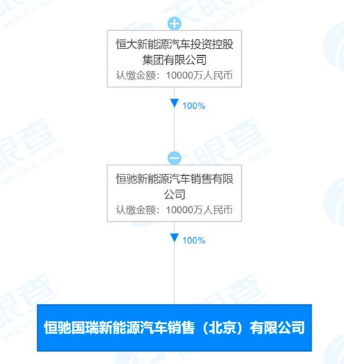 恒大汽車北京新設(shè)子公司，信息系統(tǒng)集成與網(wǎng)約車業(yè)務(wù)雙輪驅(qū)動(dòng)